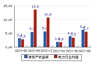 天富能源历史高位