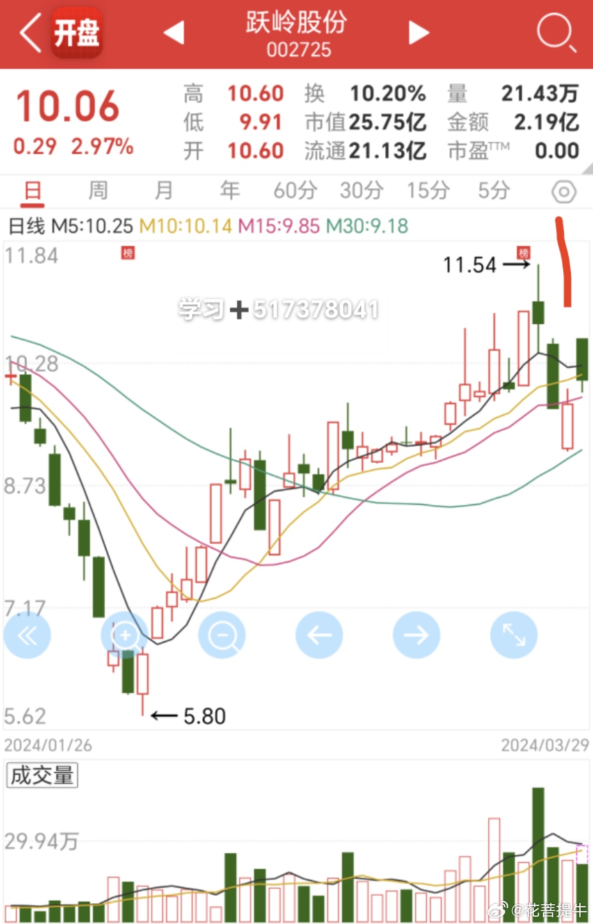 跃岭股份涨停原因揭秘