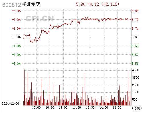 600812，中国股市小股票探索之旅