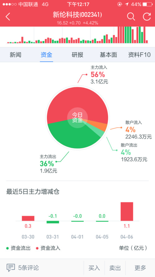 上班后朋友圈数据都变差了