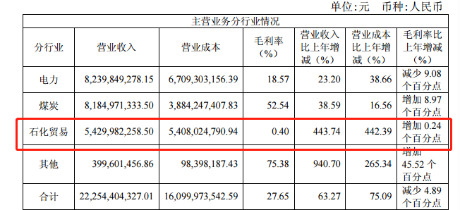 永泰能源44亿