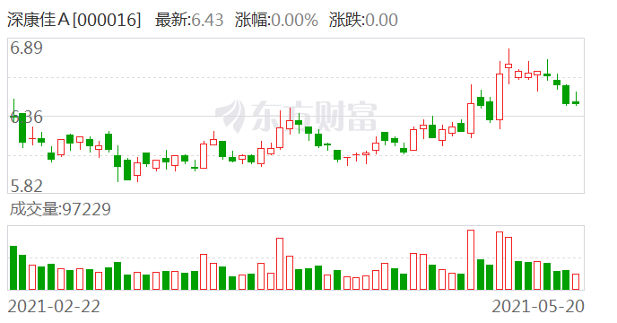 深康佳a可能被华为收购吗