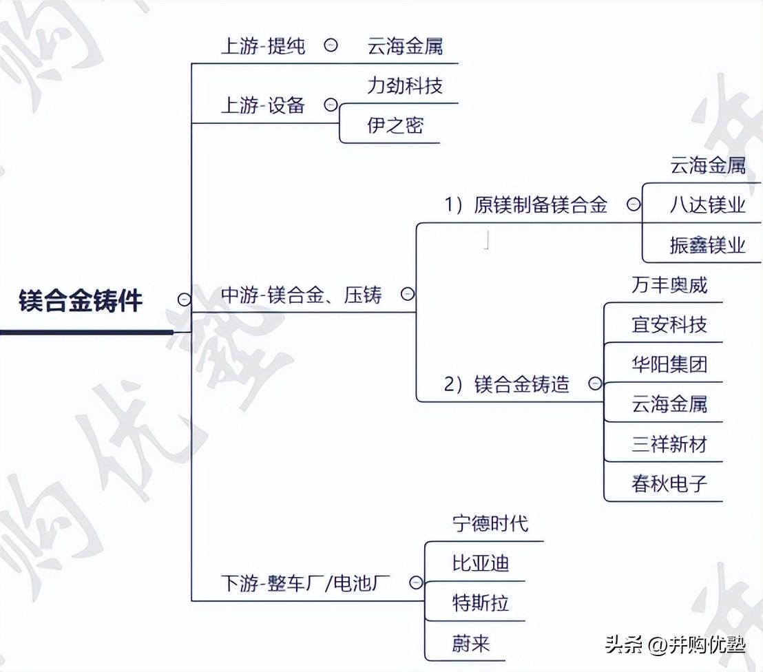 万丰奥威能否涨到100元？