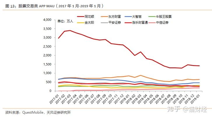 600030东方财富网上行情