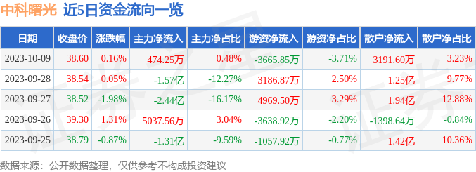 中科曙光股票行情分析