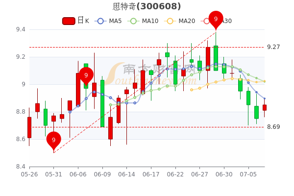 润和软件股票行情分析