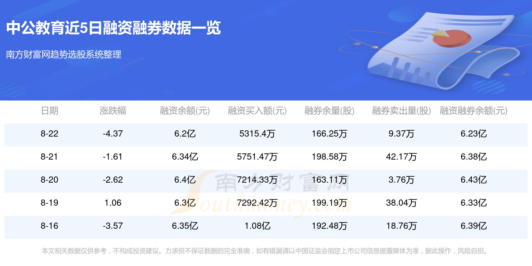 中公教育股票还会回涨吗