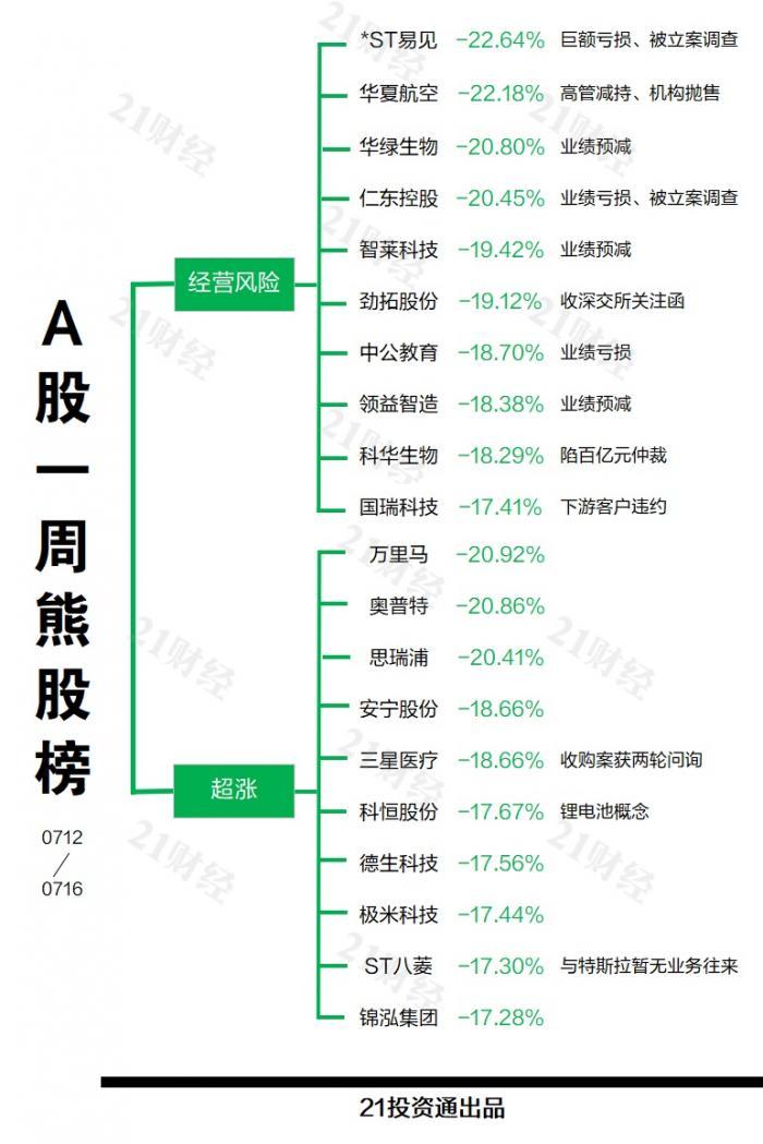 中公教育股票002607股吧