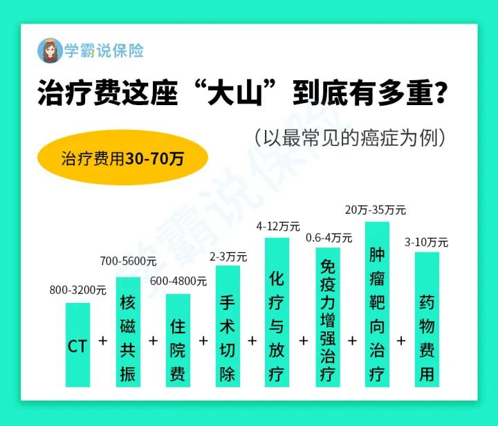 爸妈旅游归来，背上10年房贷