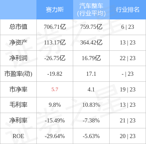 601127股票行情走势最新分析