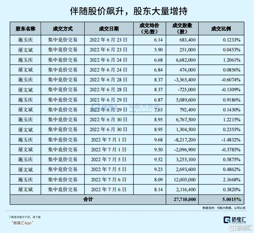 宝馨科技是做什么的