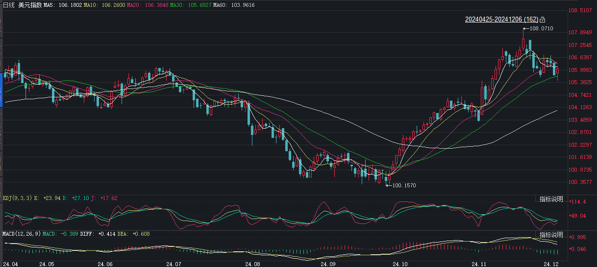 美联储接连降息，对市场影响几何？