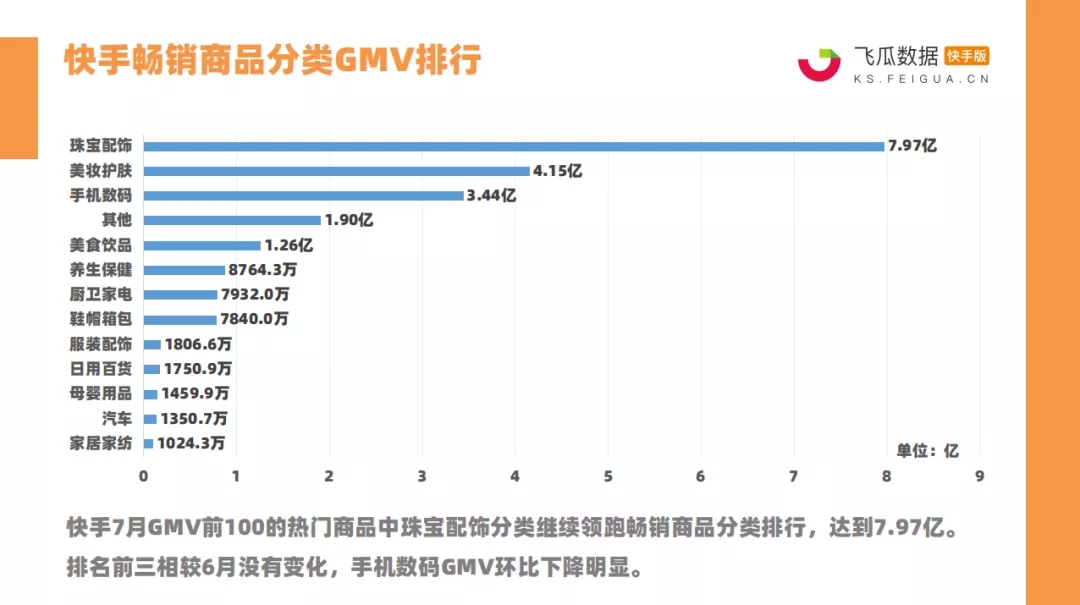 2023年快手双11销售榜单