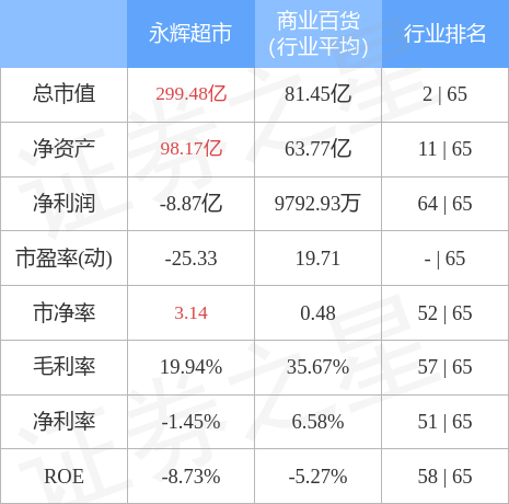 永辉超市股票还会涨吗