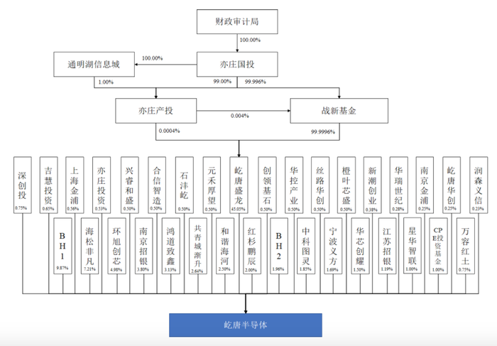 002405公司最新消息