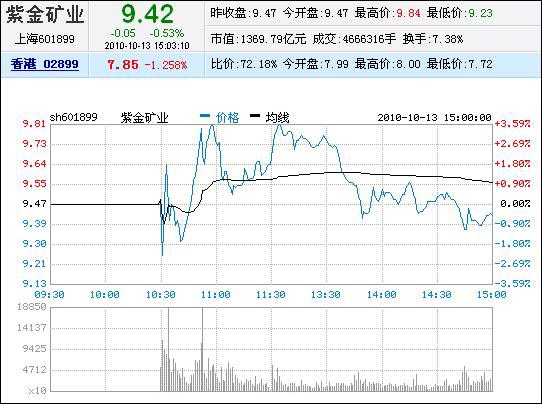 服务项目 第127页