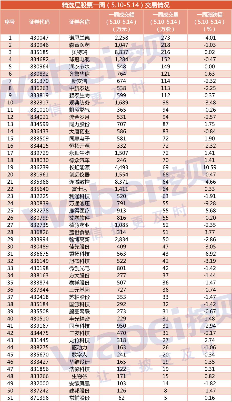 服务项目 第126页