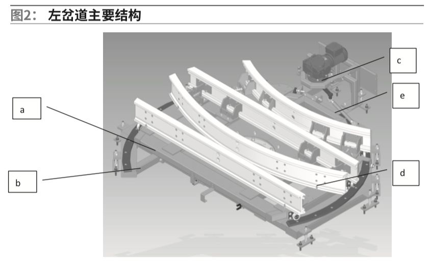 双轨，探索与反思