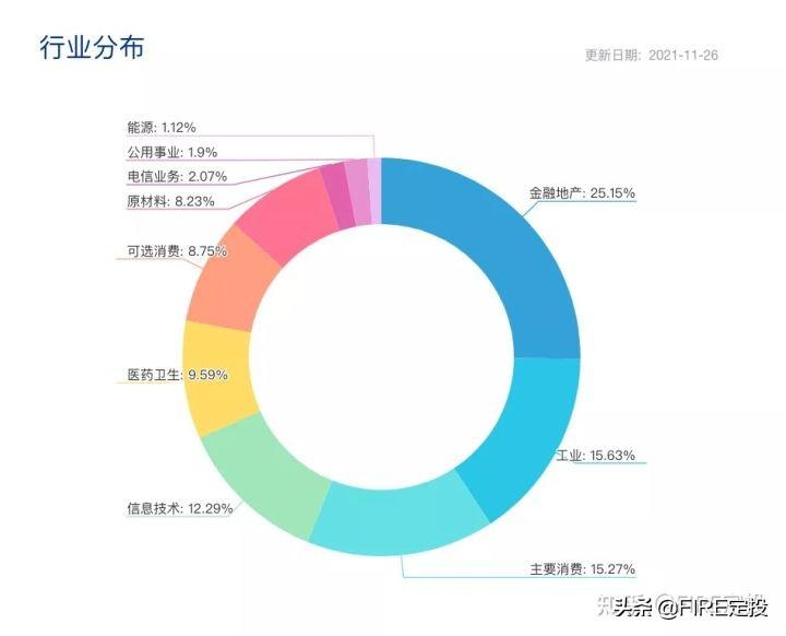 探讨大盘指数