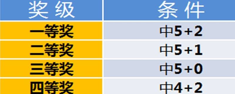 大乐透中奖规则对照表查询最新