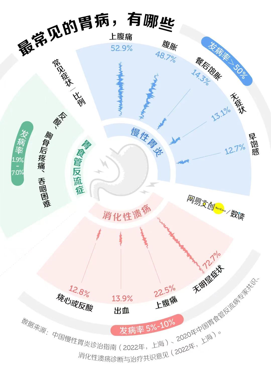 专家表示胃癌是喂出来的癌症