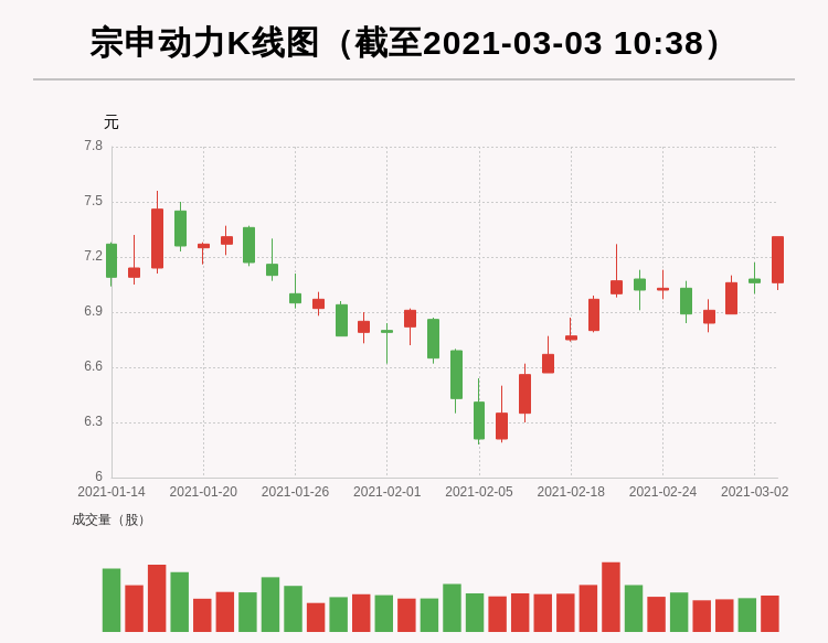 宗申动力股吧同花顺