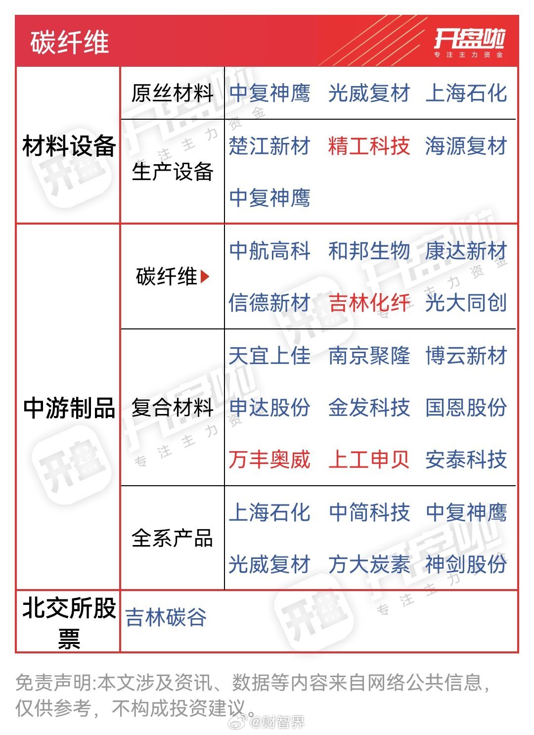 上工申贝，碳纤维行业的唯一龙头