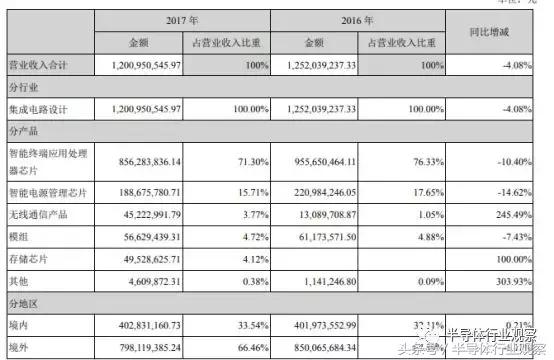 全志科技股票代码