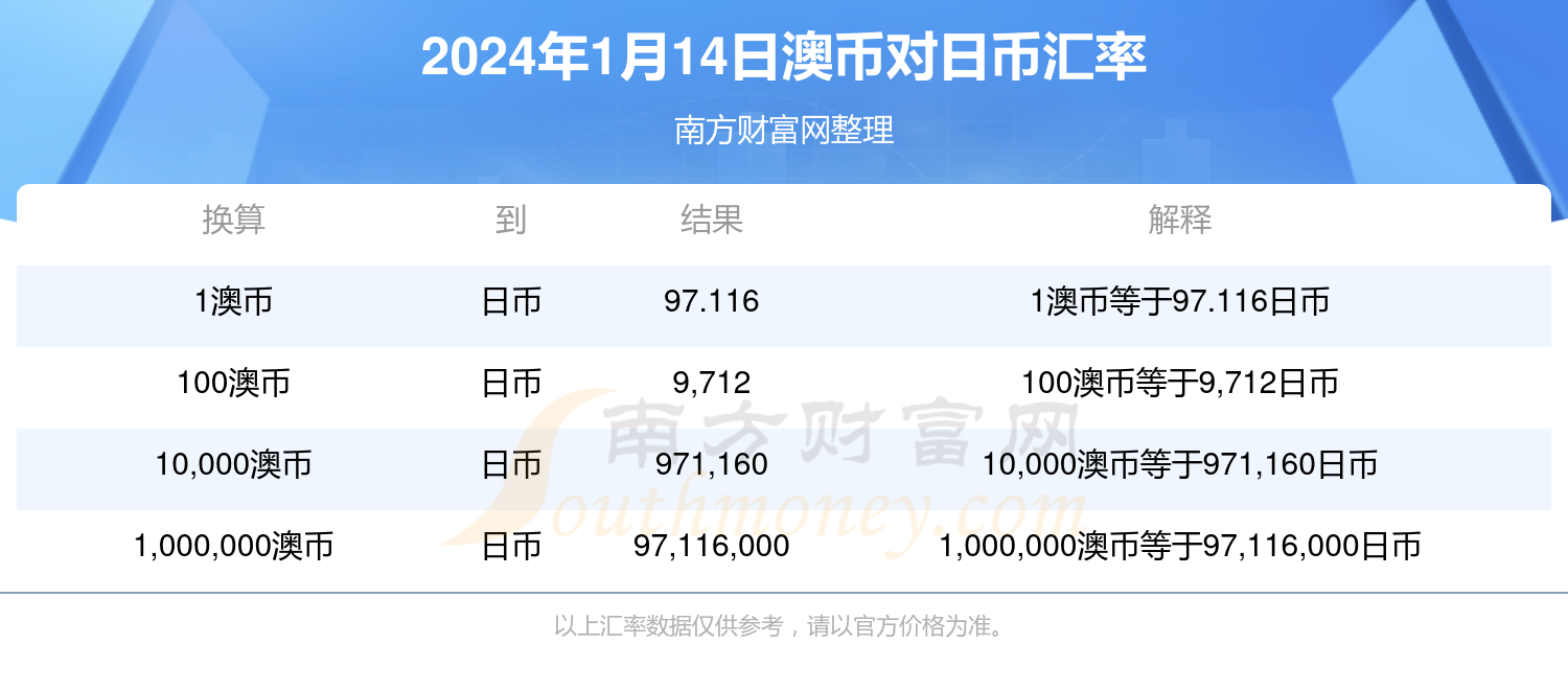 澳币兑换人民币汇率走势分析