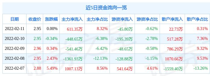 中化岩土上市时间