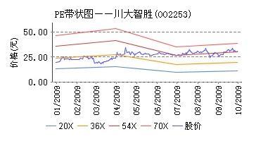 川大智胜七重空间门票