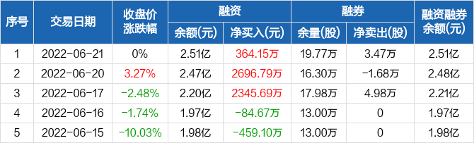 申华控股会涨到几块？