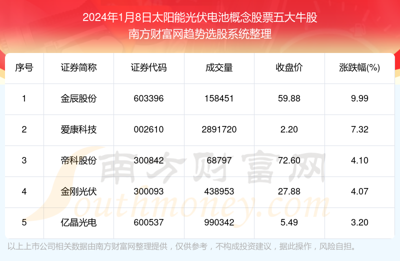 永泰能源，2024年大牛股备受瞩目