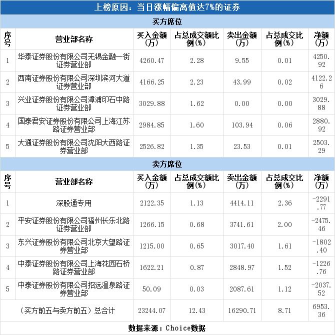 航锦科技股吧