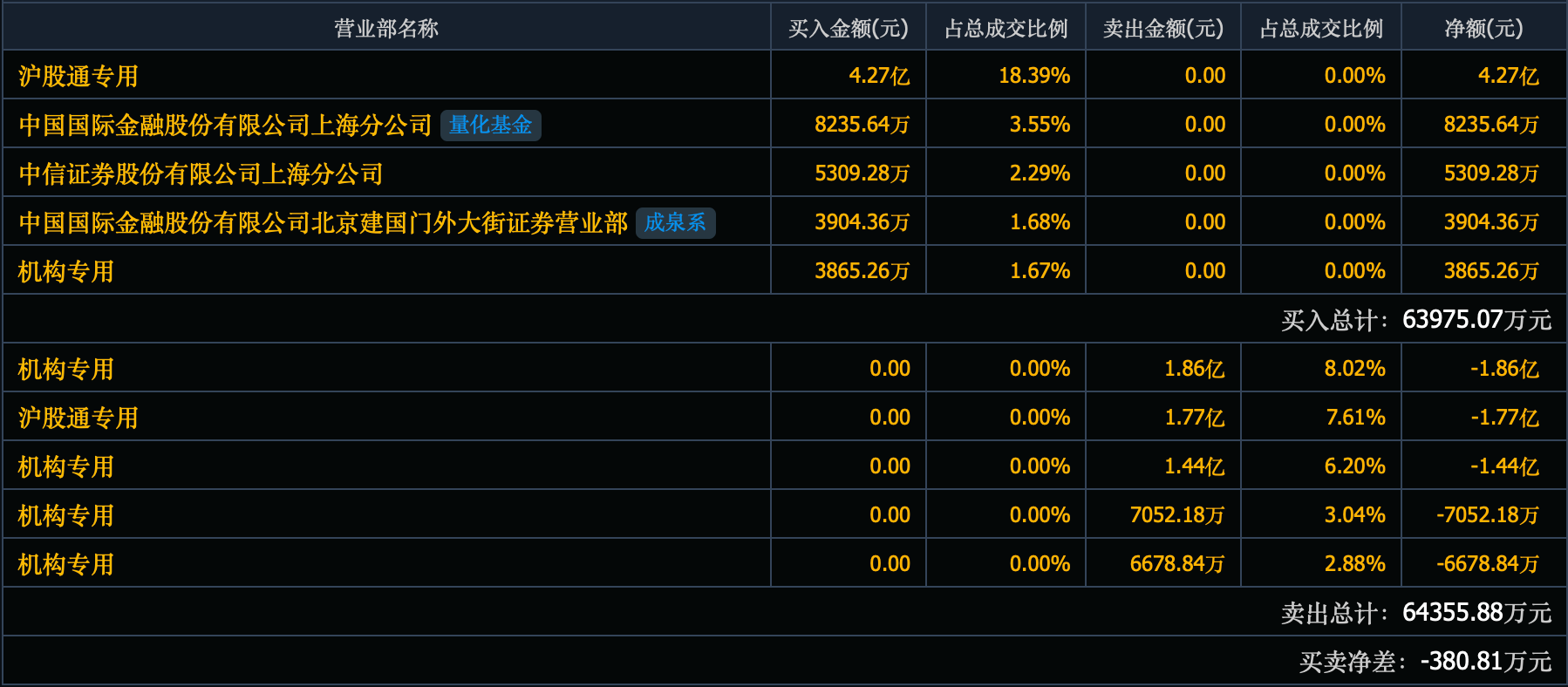 admin 第458页