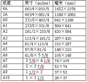 各种纸张规格一览表