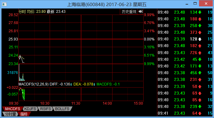 上海电气股票涨不上去的原因