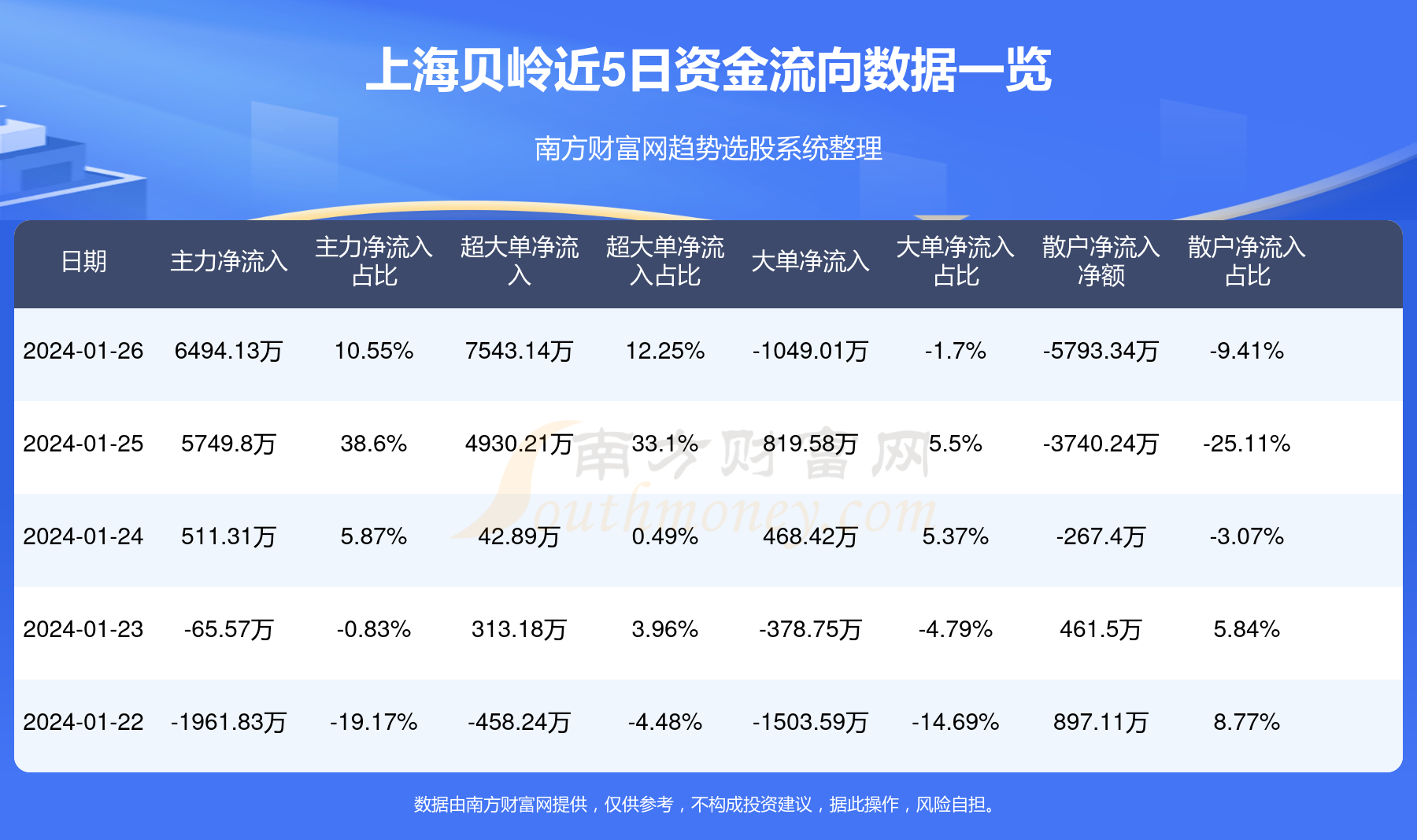 上海贝岭，科技引领，创新未来