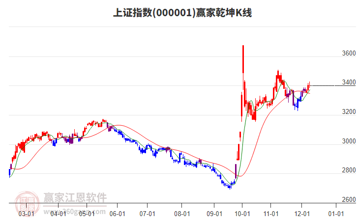 上证指数股吧——投资者的乐园