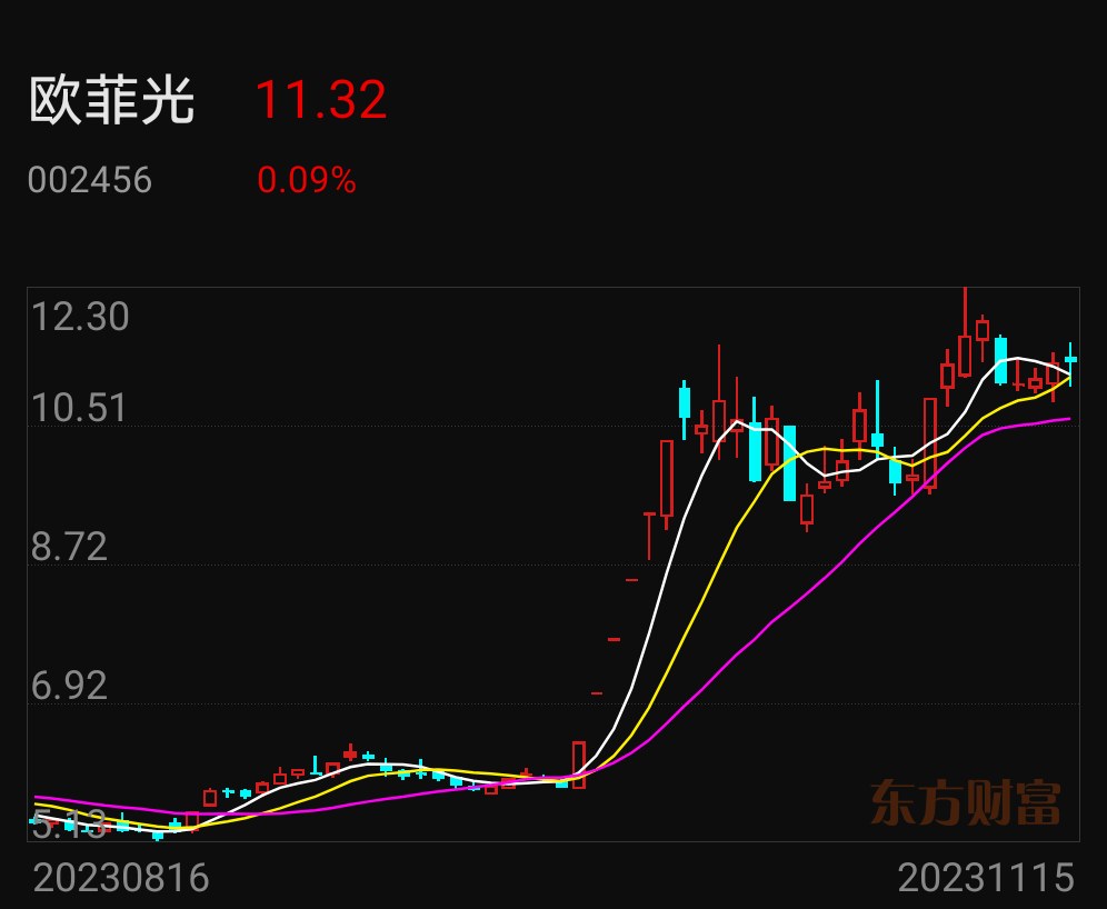 2024年12月 第704页