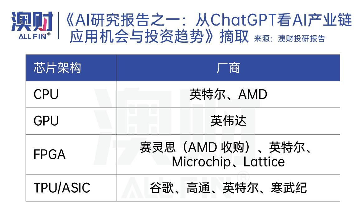 英伟达涉嫌违反反垄断法