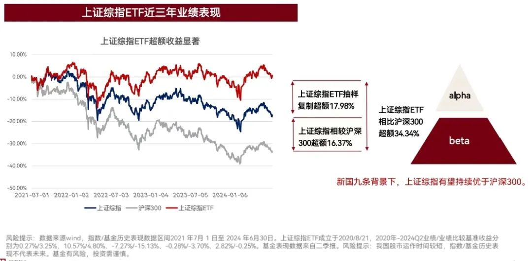 上证指数ETP，投资新选择，ETP投资，跟上证指数一起飞，跟随上证指数，ETP投资新篇章，上证指数ETP，开启投资新旅程，投资上证指数，ETP新机遇