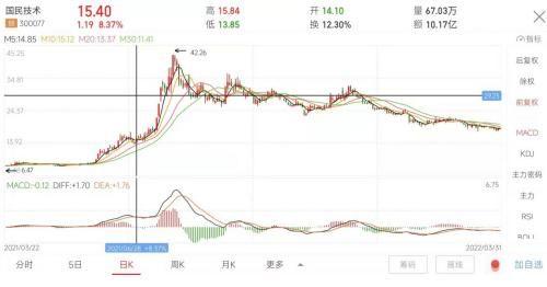 国民技术股吧最新消息