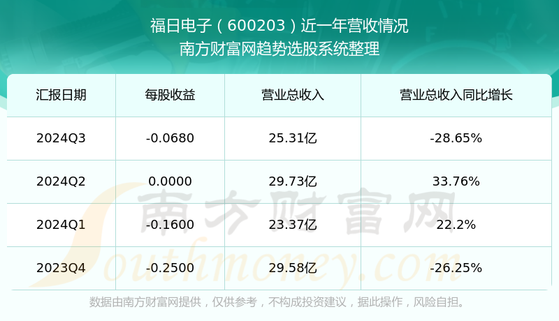 福日电子2024年重组预期