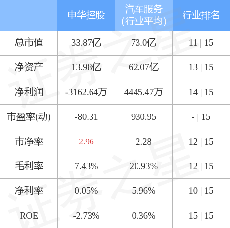 申华控股价格解析与市场表现