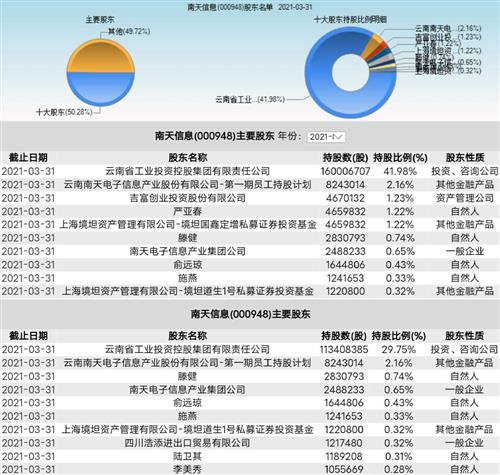 南天信息是国企还是私企