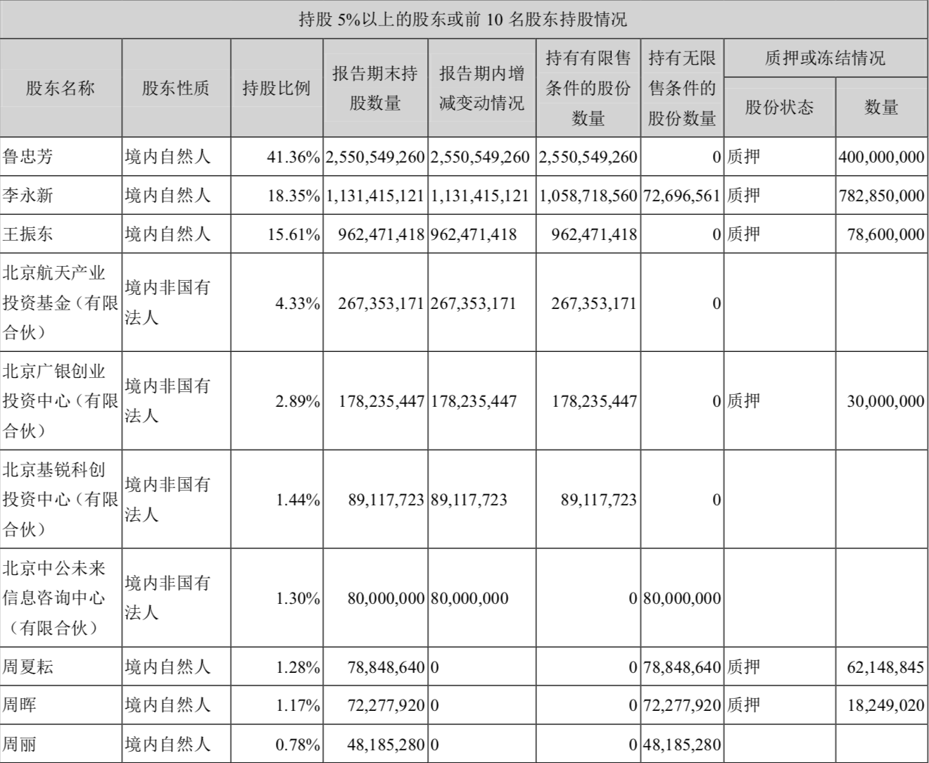 中公教育股票投资机遇