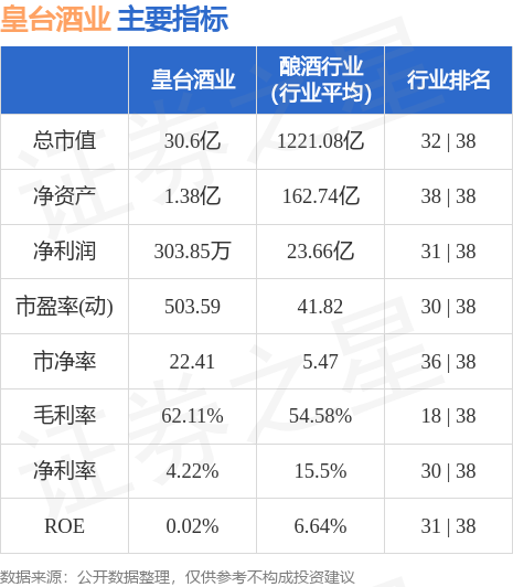 皇台酒业股票行情