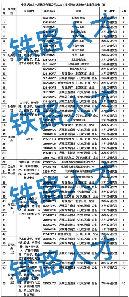 2025铁路局招聘计划表最新版