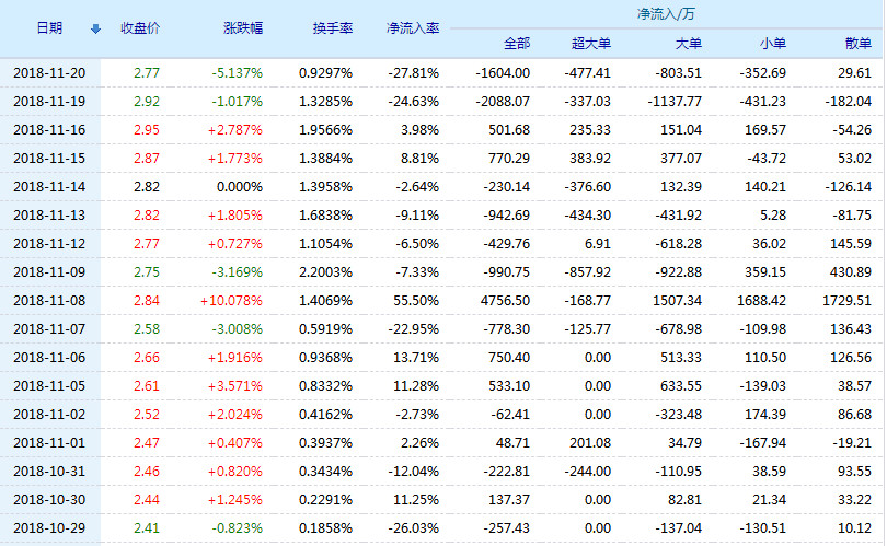 方正科技股票